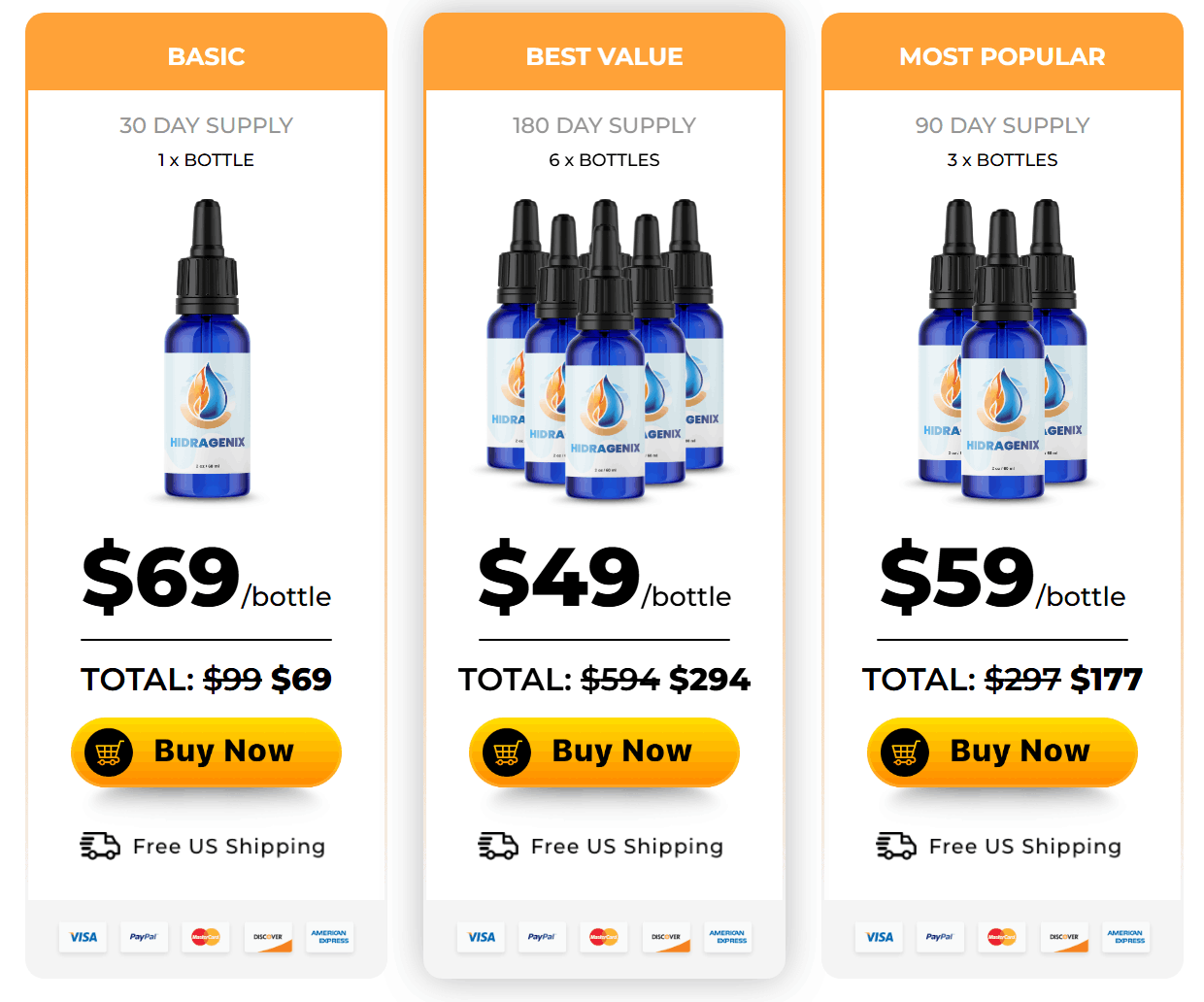 Hidragenix Pricing